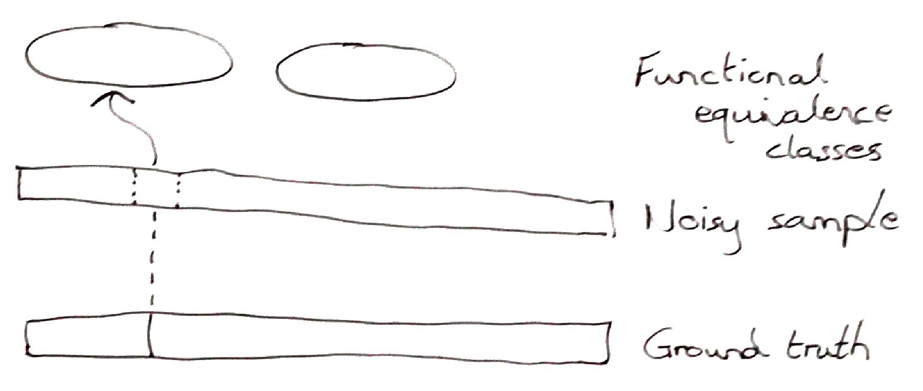 Formal diagram of biomarker sampling